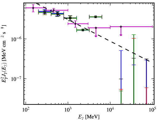 Spectra for 1FGL_J0437.2-4715