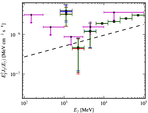 Spectra for 1FGL_J0440.6+2748