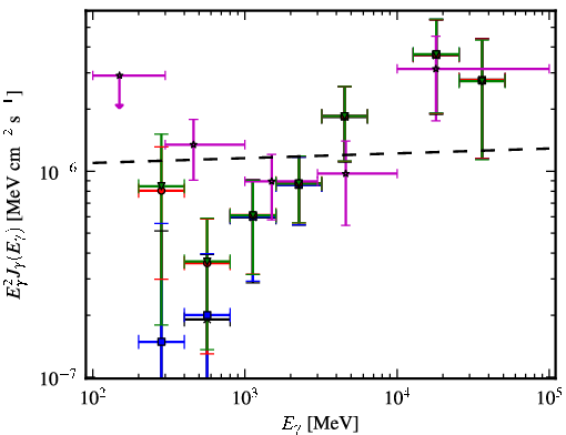 Spectra for 1FGL_J0448.5-1633