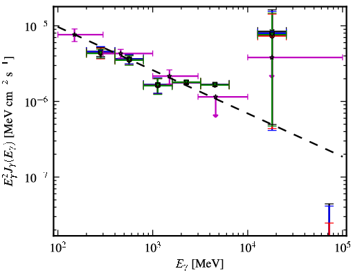 Spectra for 1FGL_J0455.6-4618