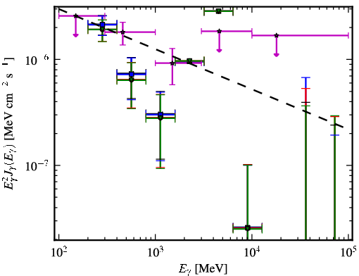 Spectra for 1FGL_J0456.4-3132