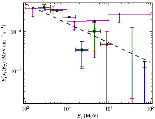 Spectra for 1FGL_J0459.7-6921