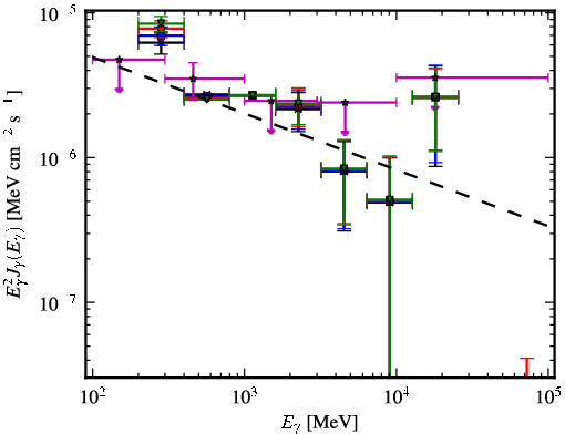 Spectra for 1FGL_J0503.2+4526
