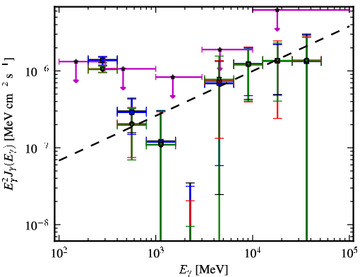 Spectra for 1FGL_J0506.9-5435