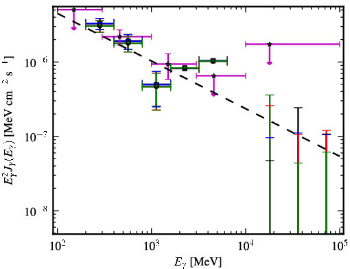 Spectra for 1FGL_J0515.6-4404