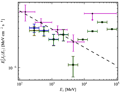 Spectra for 1FGL_J0516.7-6207