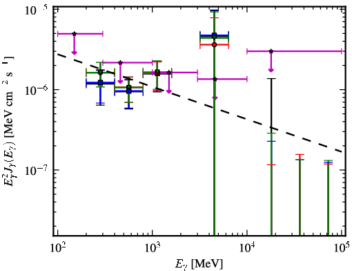 Spectra for 1FGL_J0517.6-1737
