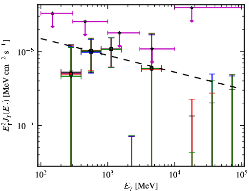 Spectra for 1FGL_J0518.6-7222