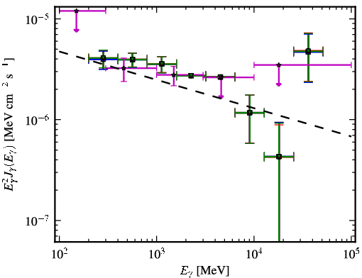 Spectra for 1FGL_J0523.3-6855