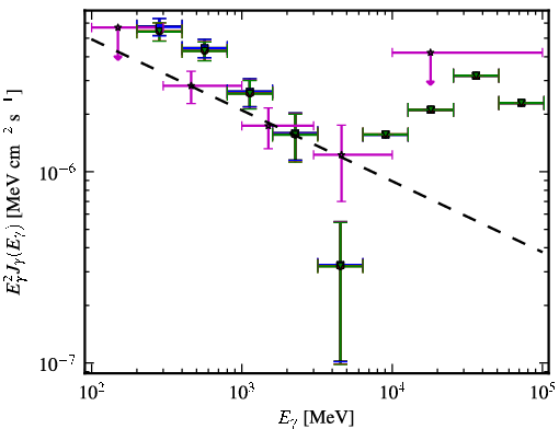 Spectra for 1FGL_J0526.3-4829