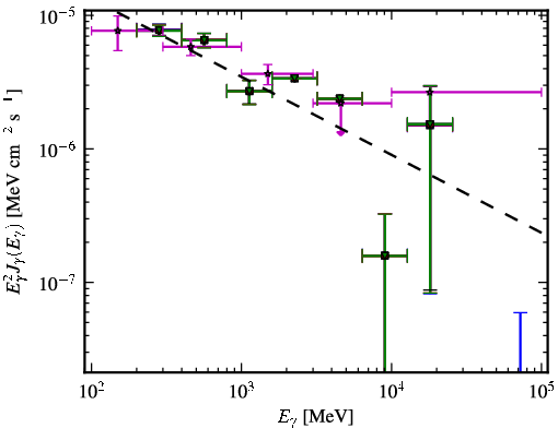 Spectra for 1FGL_J0531.3-6716