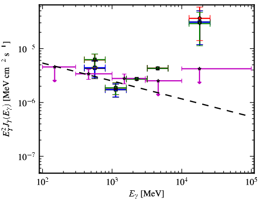 Spectra for 1FGL_J0533.0-8324