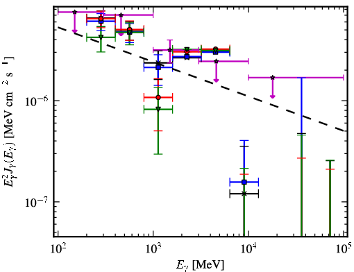 Spectra for 1FGL_J0536.2-0607c