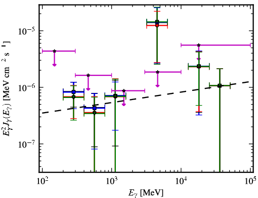 Spectra for 1FGL_J0537.7-5717