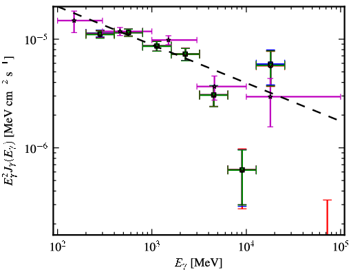 Spectra for 1FGL_J0538.9-6914