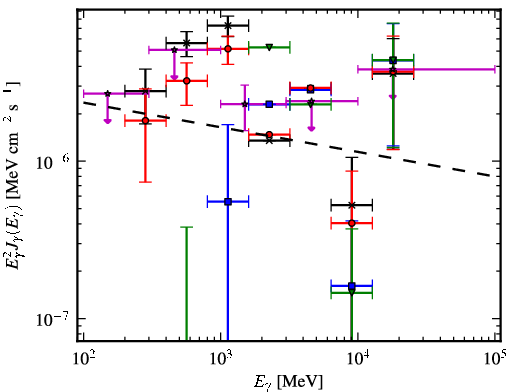 Spectra for 1FGL_J0540.4-0737c