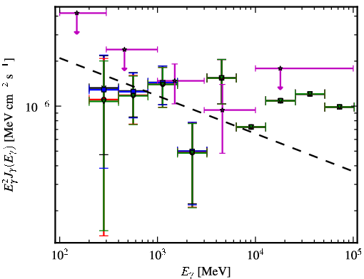 Spectra for 1FGL_J0603.0-4012