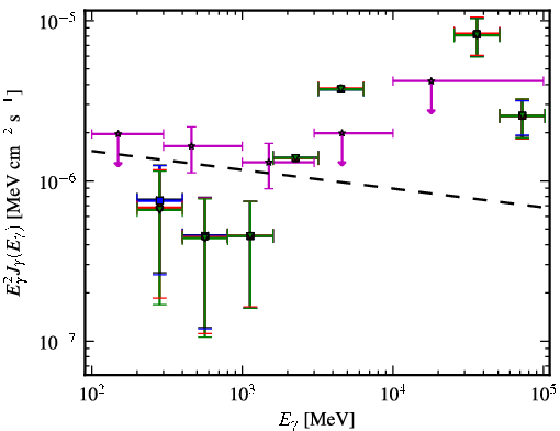 Spectra for 1FGL_J0604.2-4817