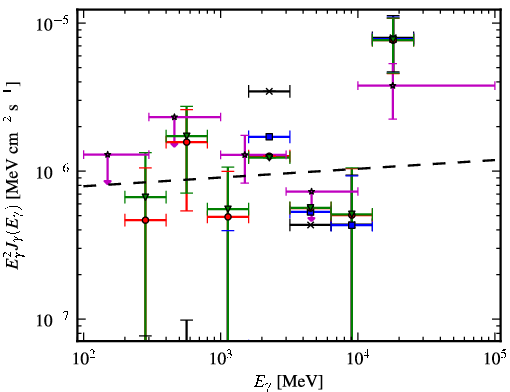 Spectra for 1FGL_J0605.1+0005