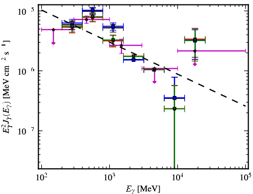 Spectra for 1FGL_J0608.1-0630c