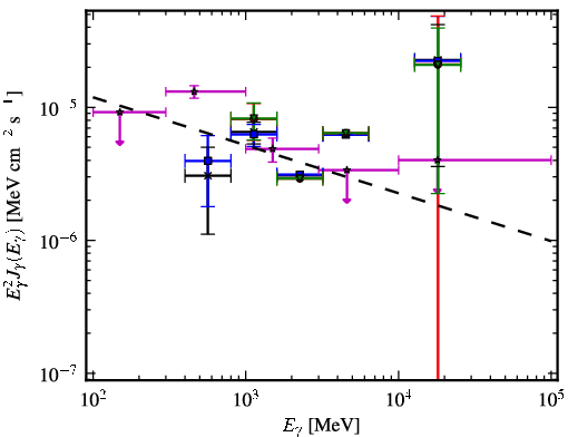 Spectra for 1FGL_J0608.3+2038c