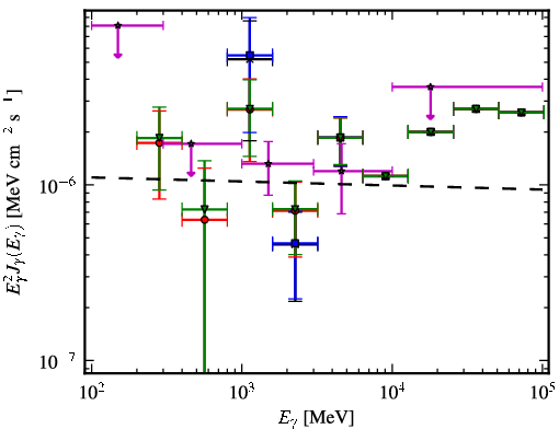 Spectra for 1FGL_J0609.3-0244