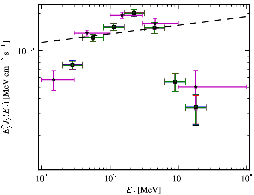 Spectra for 1FGL_J0614.1-3328