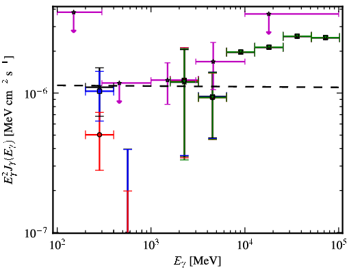 Spectra for 1FGL_J0622.3-2604