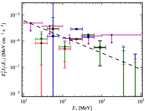 Spectra for 1FGL_J0625.9-0613