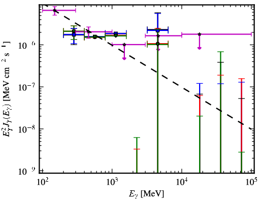 Spectra for 1FGL_J0625.9-5430