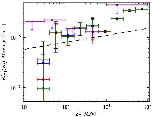 Spectra for 1FGL_J0627.3-3530