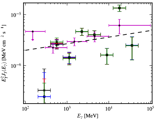 Spectra for 1FGL_J0630.9-2406
