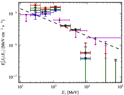 Spectra for 1FGL_J0634.3+0402c