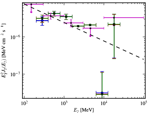 Spectra for 1FGL_J0636.1-7521