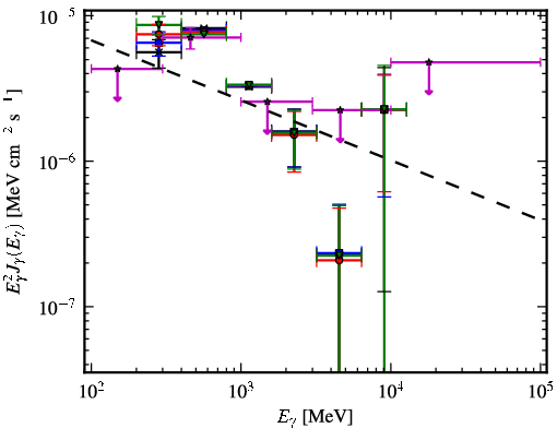 Spectra for 1FGL_J0647.3+0031