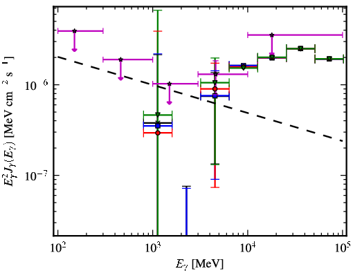 Spectra for 1FGL_J0651.1-3022