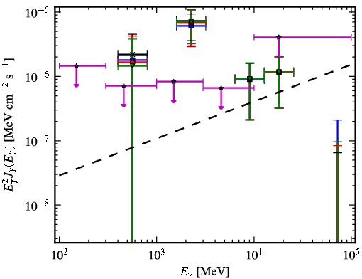 Spectra for 1FGL_J0653.6+8236