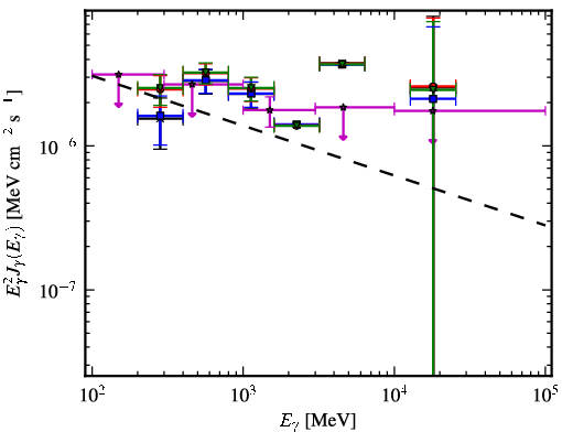 Spectra for 1FGL_J0702.0-4628