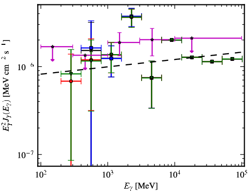 Spectra for 1FGL_J0702.2-1954