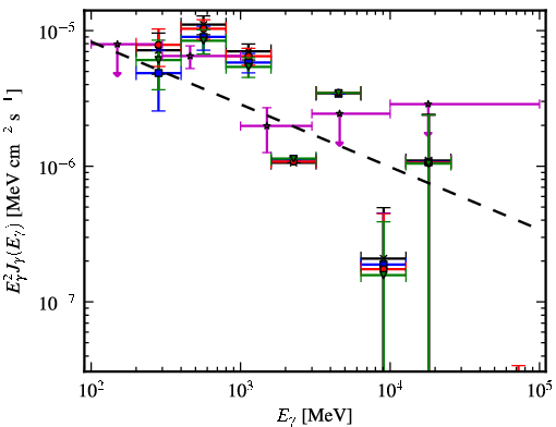 Spectra for 1FGL_J0705.9-1051c