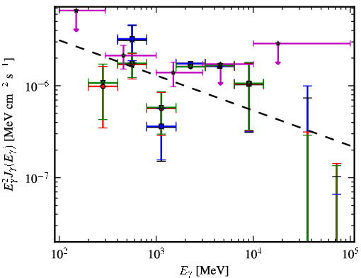 Spectra for 1FGL_J0706.3-4849
