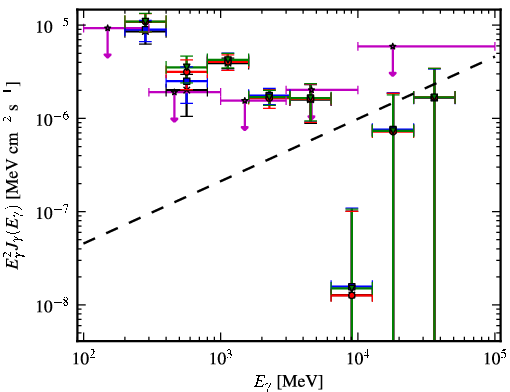Spectra for 1FGL_J0709.0-1116