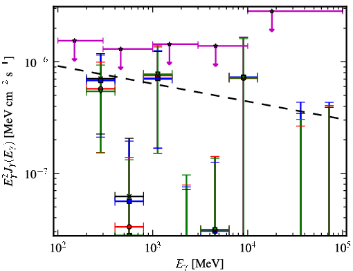 Spectra for 1FGL_J0722.3+5837