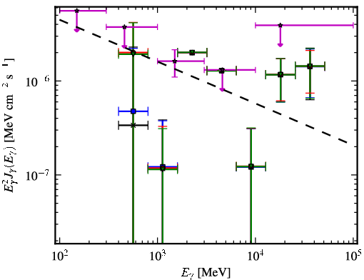 Spectra for 1FGL_J0724.1-3522