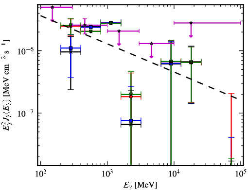 Spectra for 1FGL_J0724.7-4714