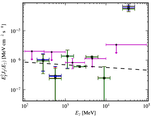 Spectra for 1FGL_J0730.0+3305