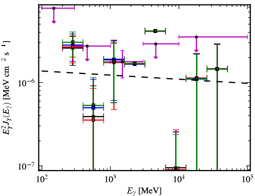 Spectra for 1FGL_J0731.9-1517