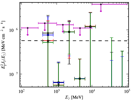 Spectra for 1FGL_J0736.4+4053