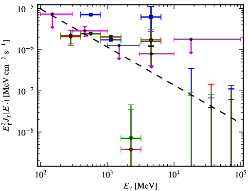 Spectra for 1FGL_J0742.1-4849c