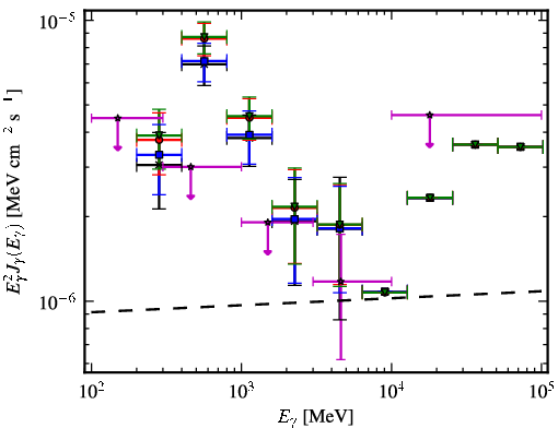 Spectra for 1FGL_J0743.0-3110